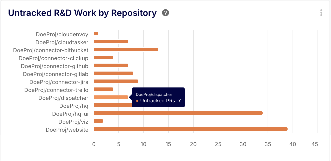 Untracked R&D work by Keypup